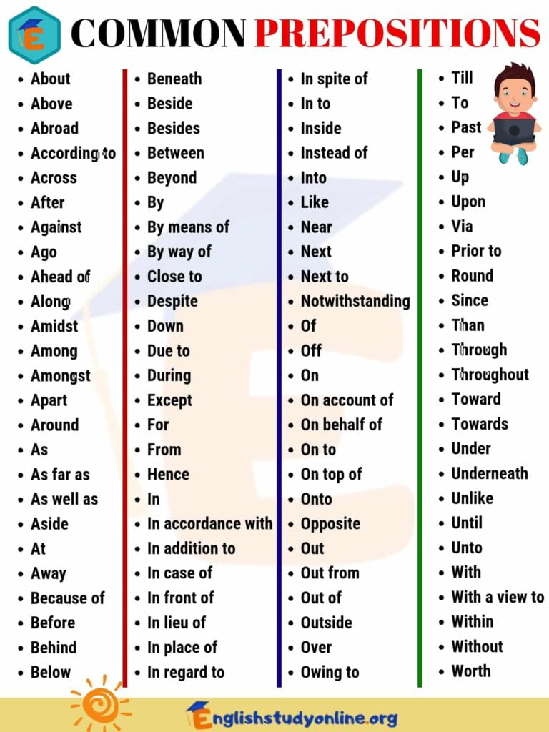 Common Prepositions List Of 100 Most Popular Prepositions English Study Online