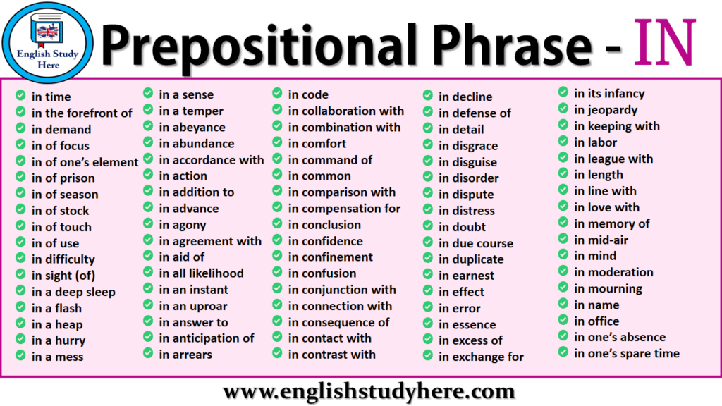 Printable List Of Prepositional Phrases